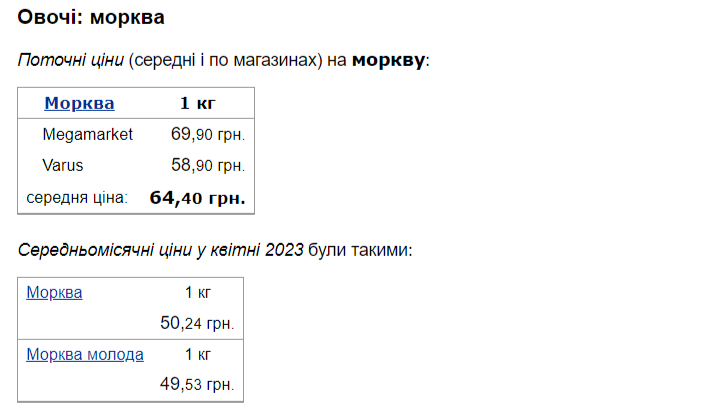 В Украине подорожал популярный овощ: цена выросла почти в три раза!